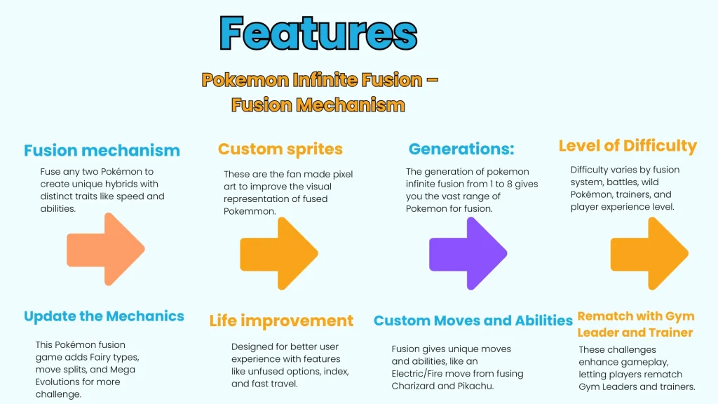 Pokemon Infinite Fusion – Fusion Mechanism
